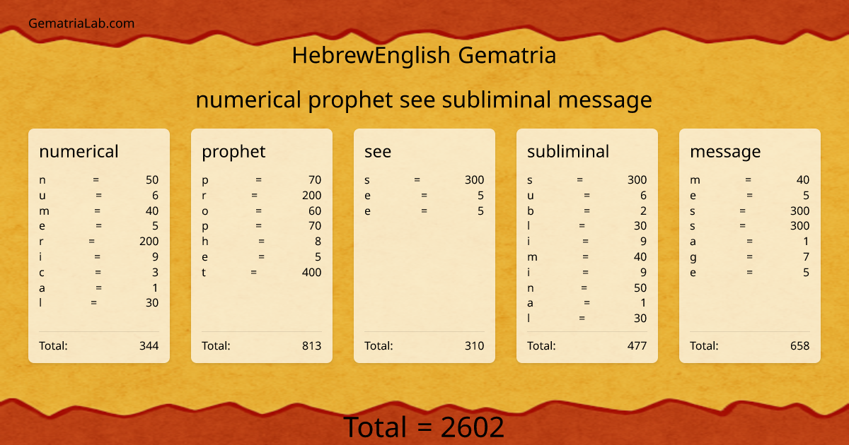 numerical prophet see subliminal message in hebrewEnglish Gematria